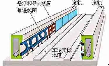 国产磁悬浮原理视频,创新科技引领未来交通变革